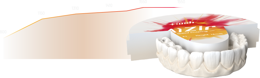 AiZir Flash Block