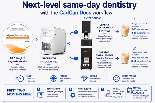 CadCamDocs Same-day Dry Bundle