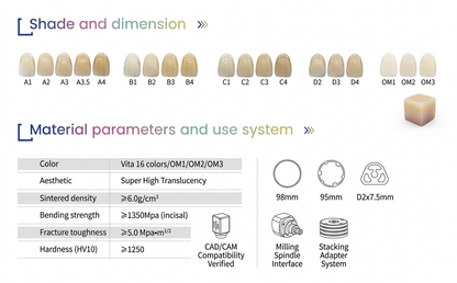 Aidite AiZir Shade Guide