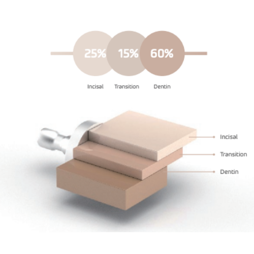 Perfit FS Multilayer