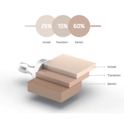 Perfit FS Multilayer